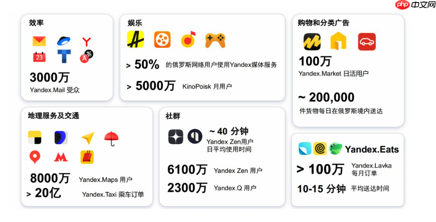 俄罗斯Yandex官网链接_Yandex国际版搜索直达  第1张