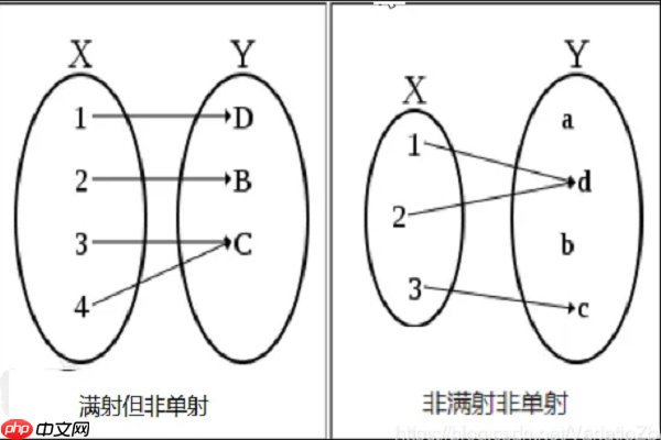 判断函数是否为满射的三大核心方法  第1张