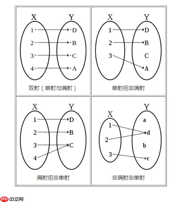 复合映射的满射性质：什么条件下依然保持？